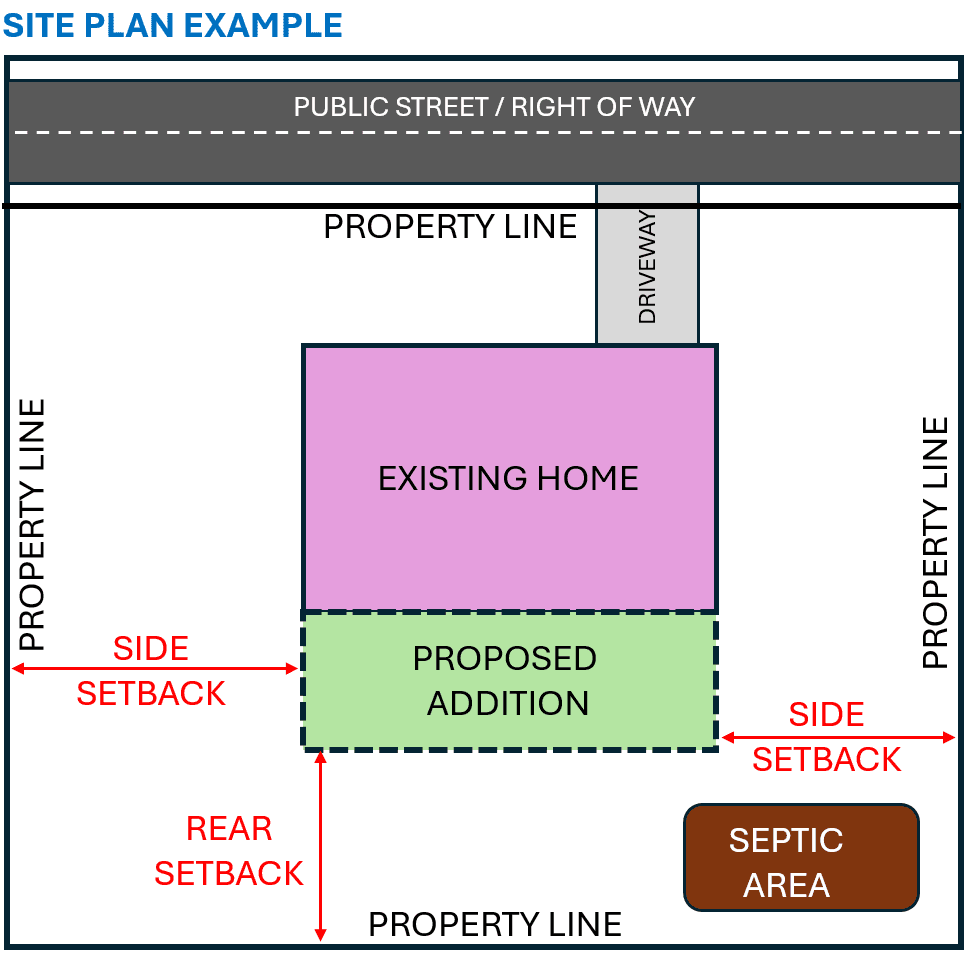 Home Addition Example