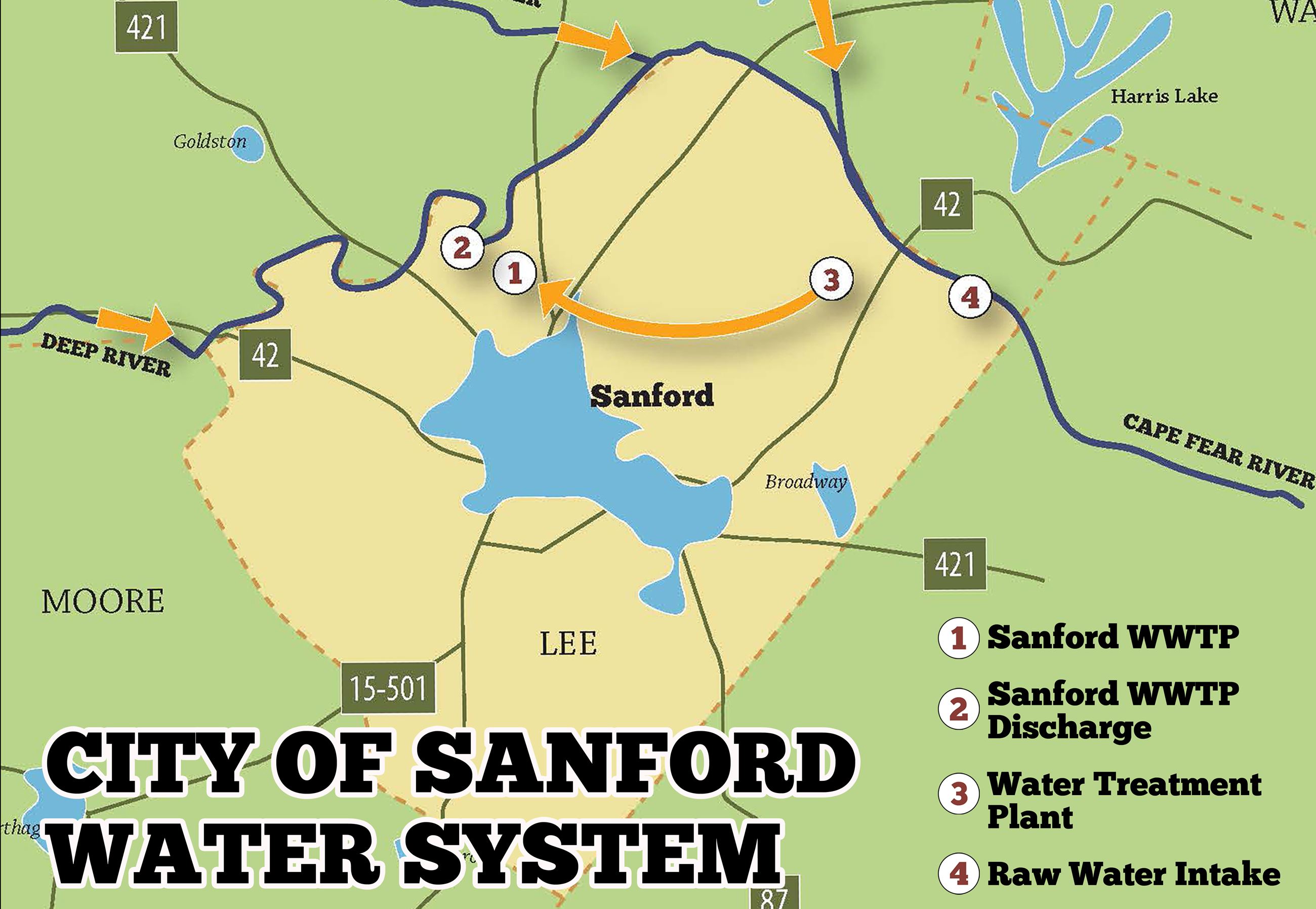 sanfordwatersystem