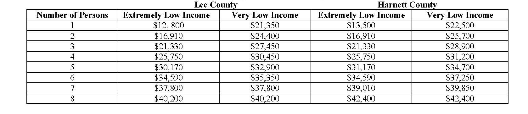 PUBLIC NOTICE WL Feb 2020.rev1